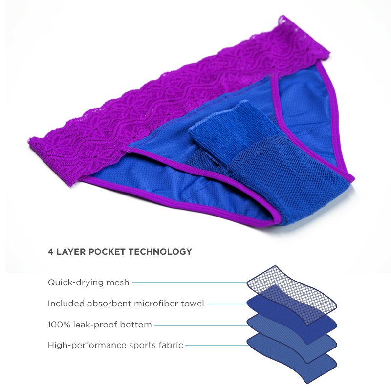 4-Layer Leakproof Menstrual Period Panties Fast Absorbent Underwear –  ALWAYSFOREVERBELOIT