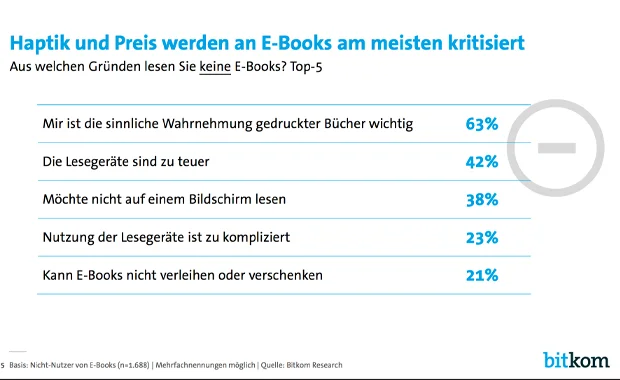 E-Book-Boom-ist-ausgeblieben_5790.jpg
