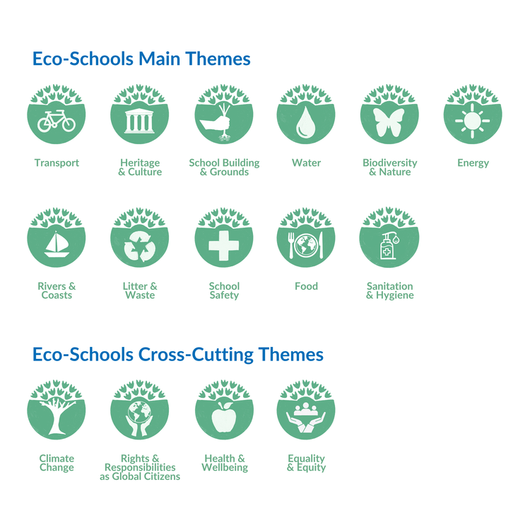 What is Eco-Schools? — Eco-Schools