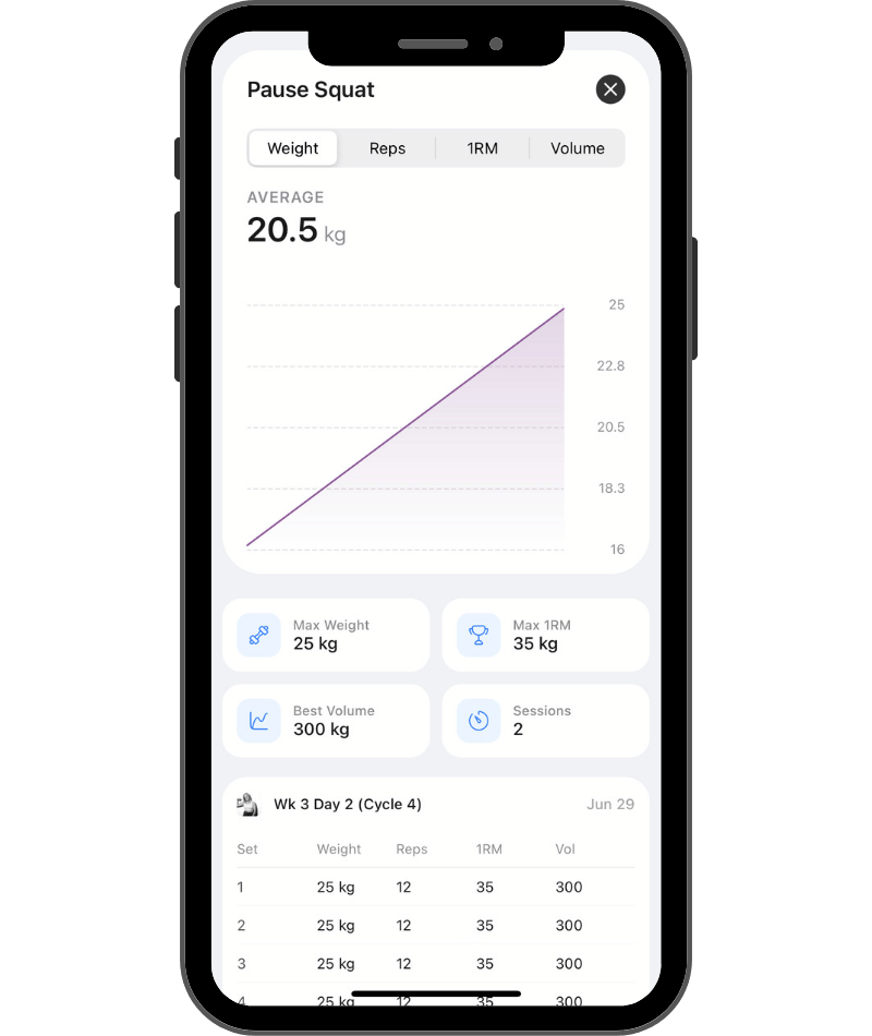 a picture of an app showing a strength training plan for women