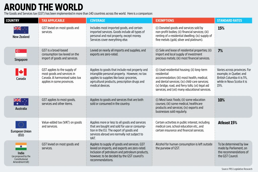 Source: Livemint