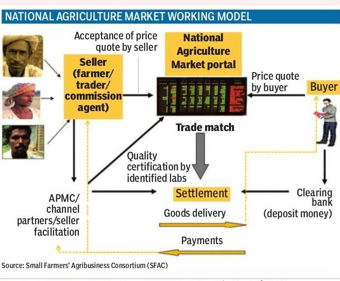 Source: Financial Express