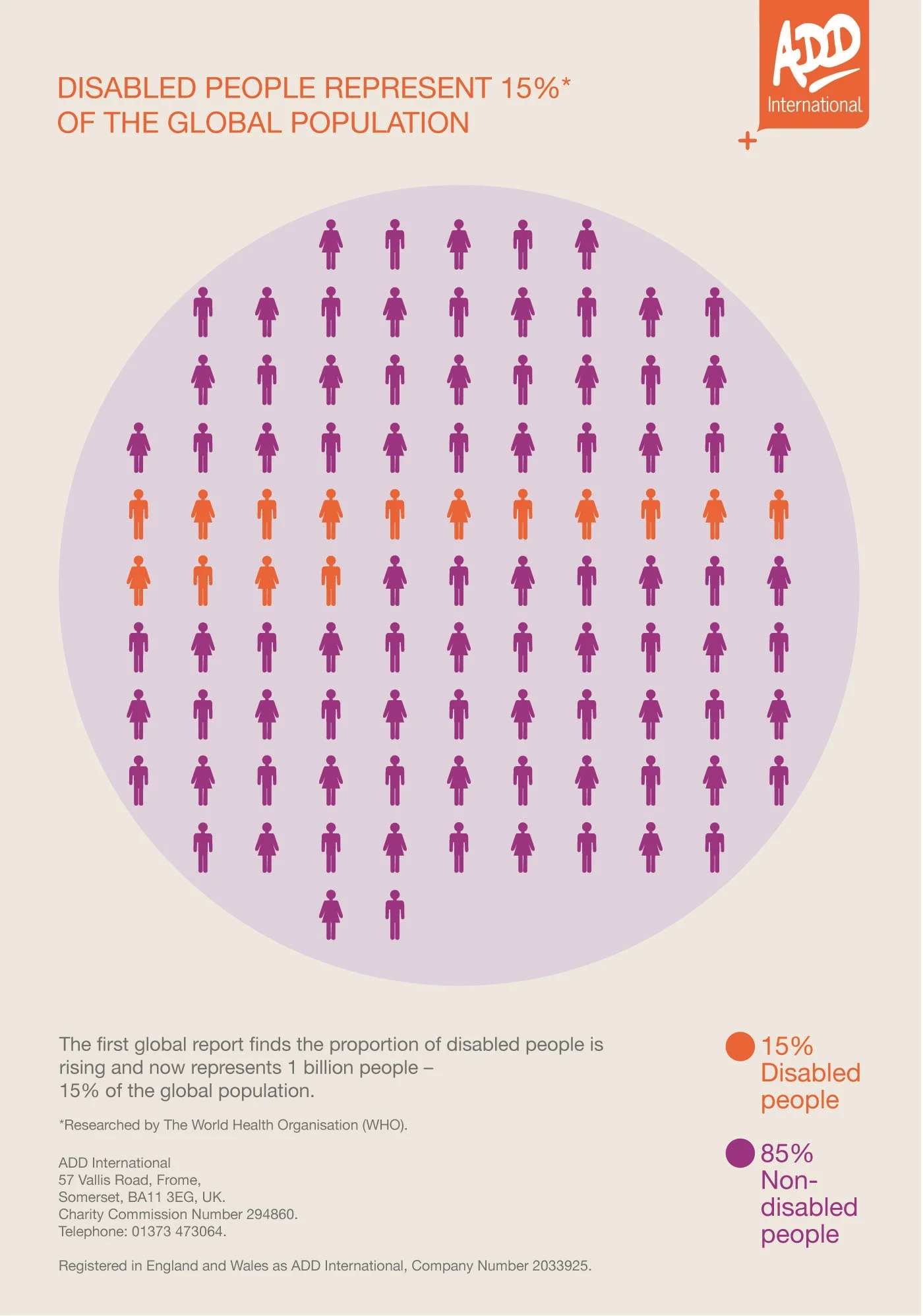 Disability global awareness poster