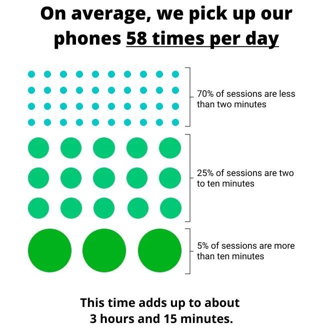 3 Hours and 15 Minutes