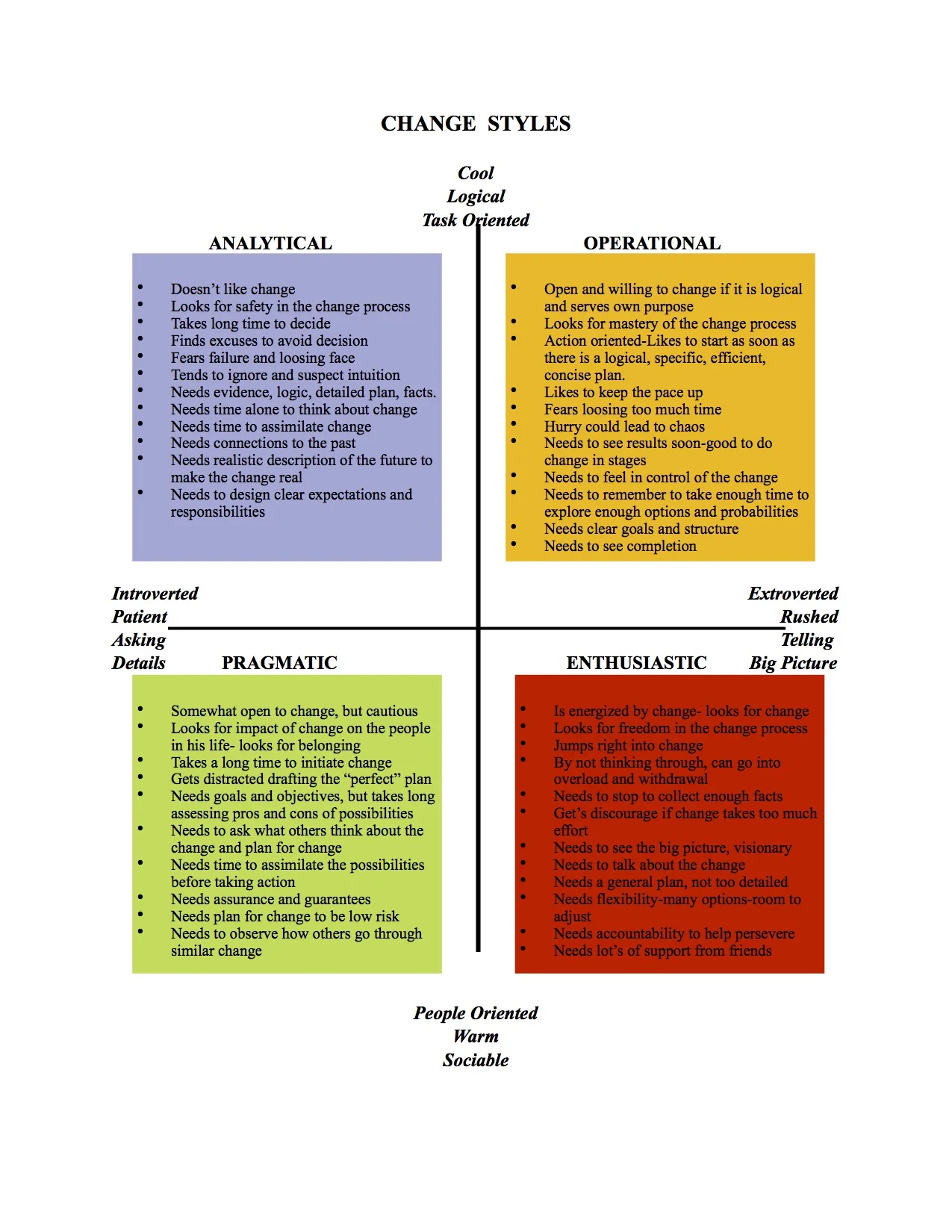 4 Change Styles-1 page.jpg