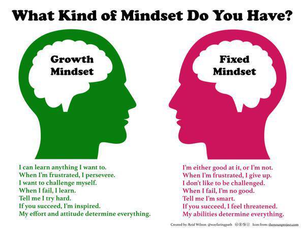 growth-set-mindset.jpg