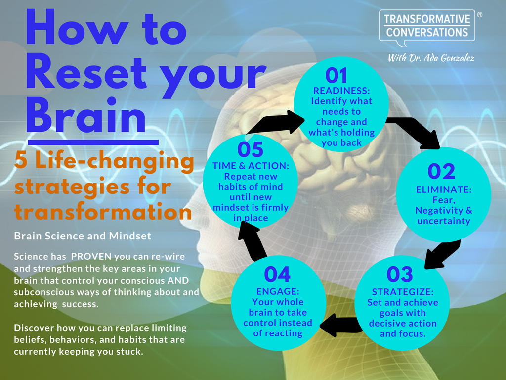 Reset+Brain+for+Success.png