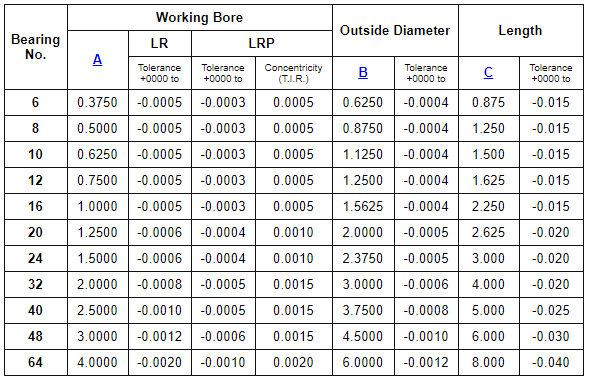 Lm Bearing Size Chart