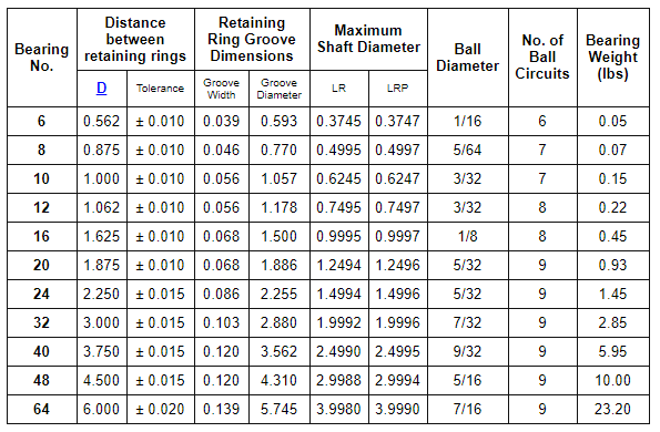 Inch Ball Bearing Size Chart