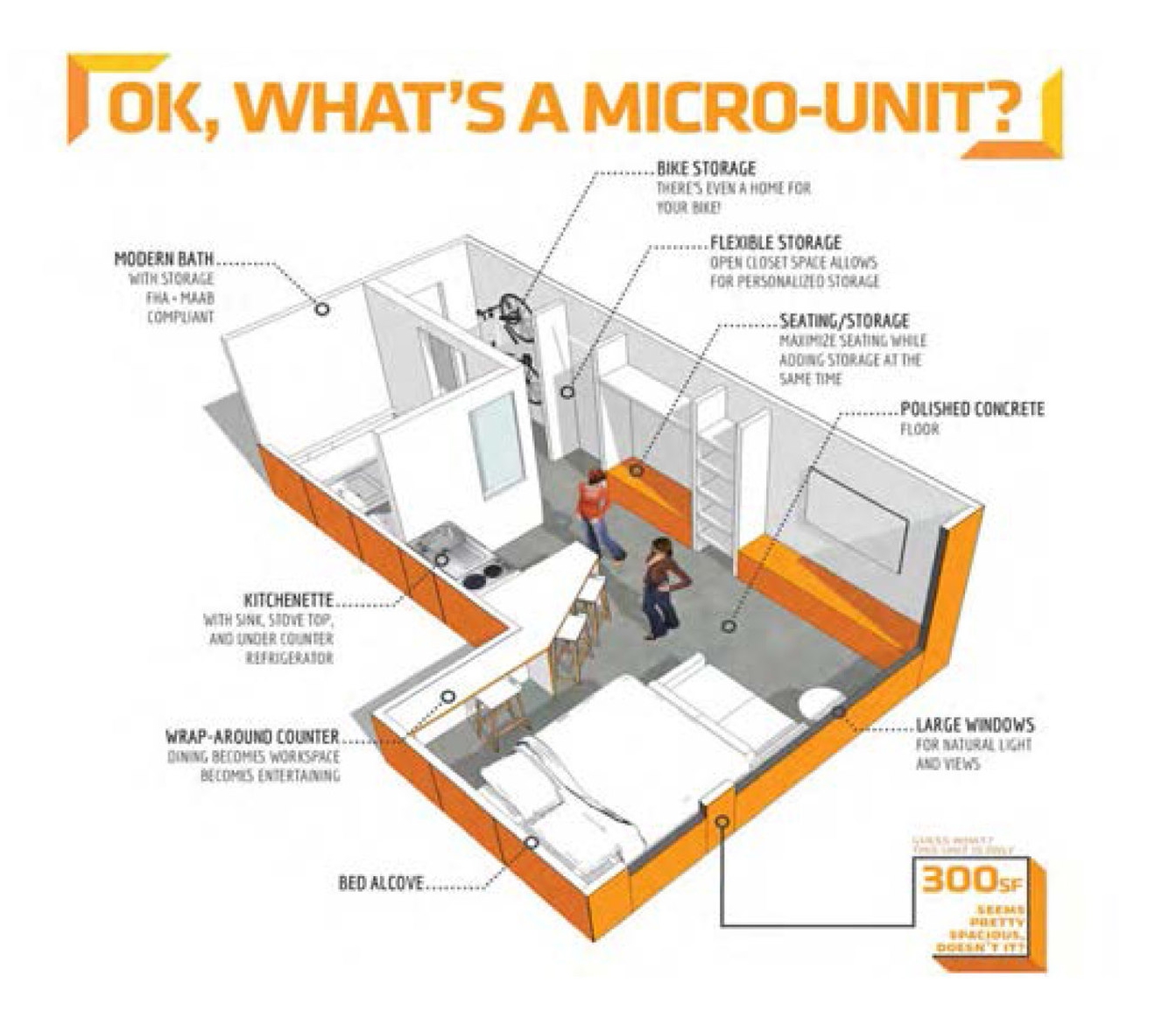 Micro units: Perfect pad, imperfect price