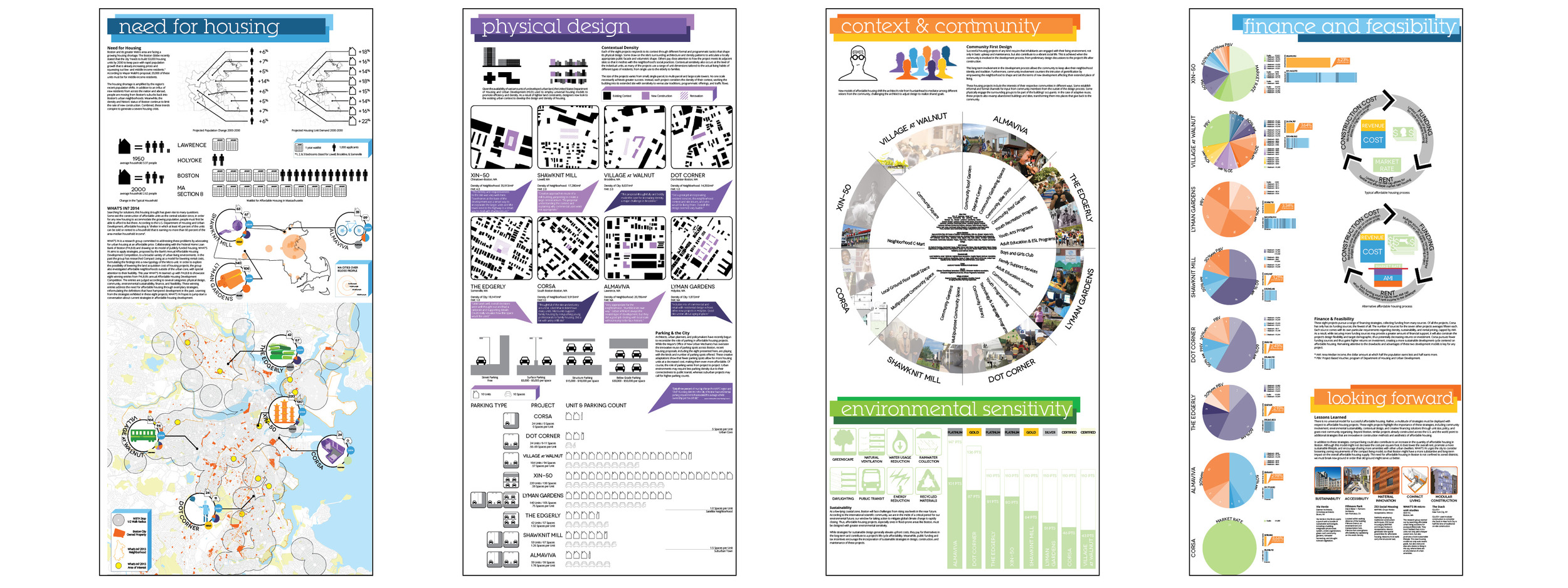 2014 Research