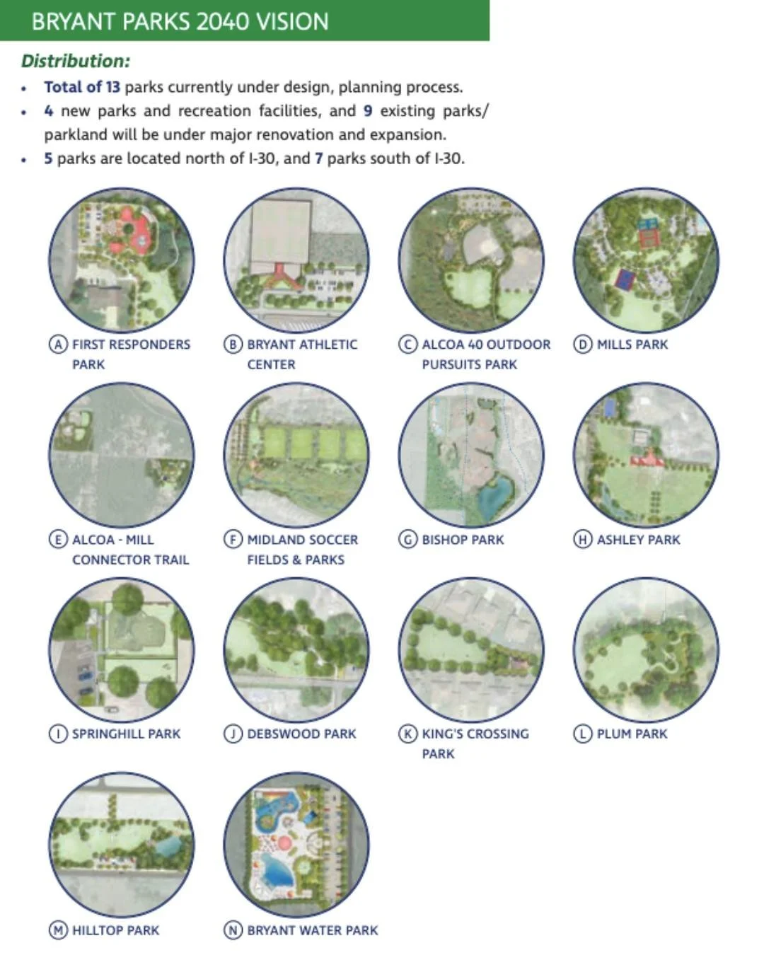 Member Project Spotlight  City of Bryant Parks Master Plan

About the Project: It&rsquo;s the city's first comprehensive guide for developing parks and recreation facilities, shaping Bryant's 2040 vision for Parks and Recreation by fostering a sustai