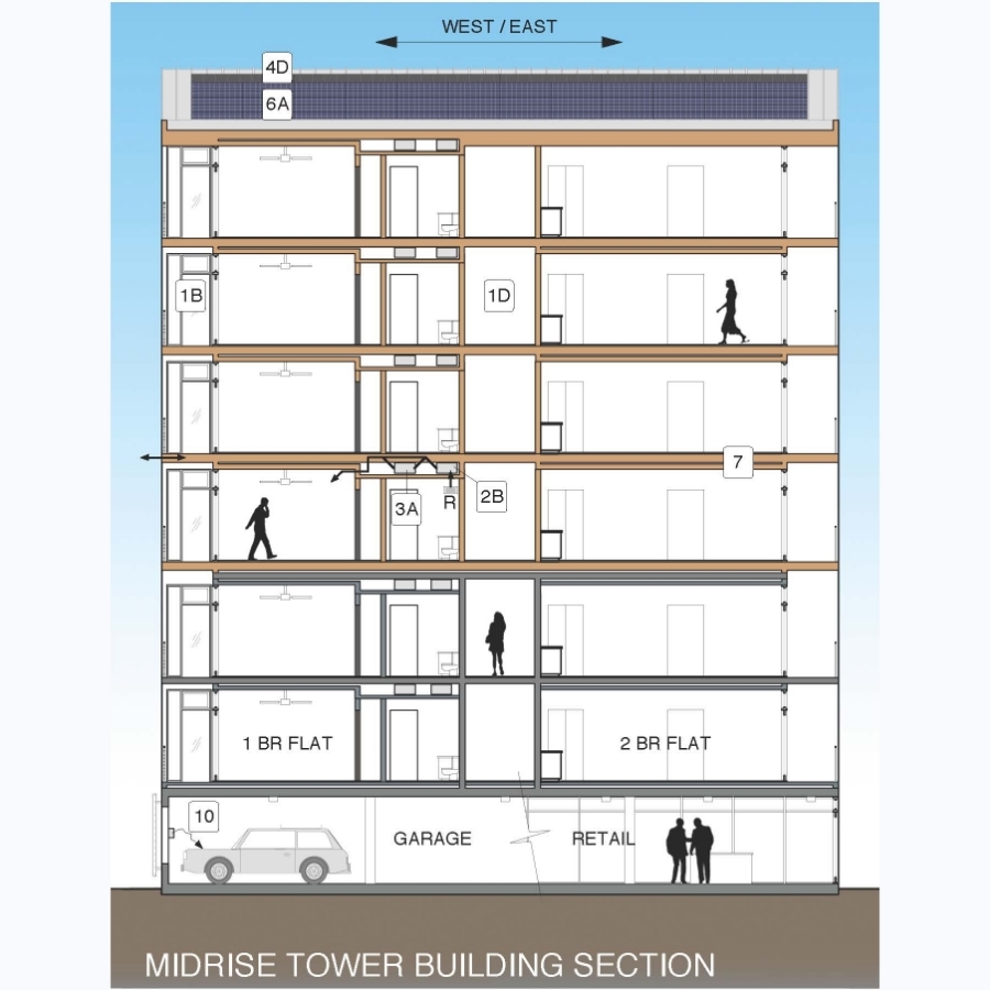Midrise-Section.jpg
