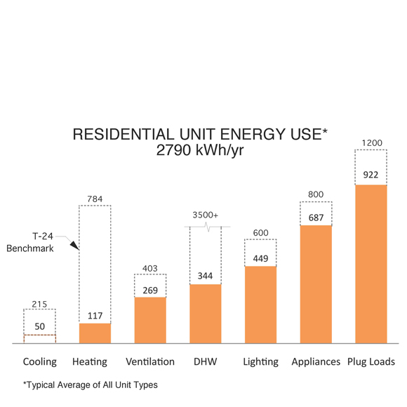 Res-Graphs.jpg