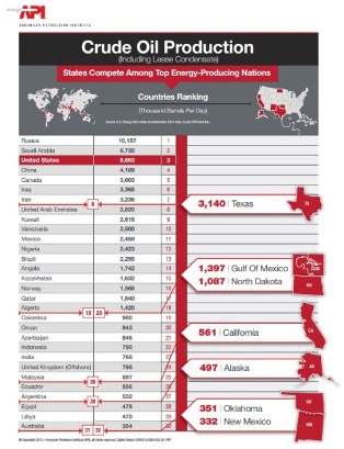 API States crude oil vs world.jpg