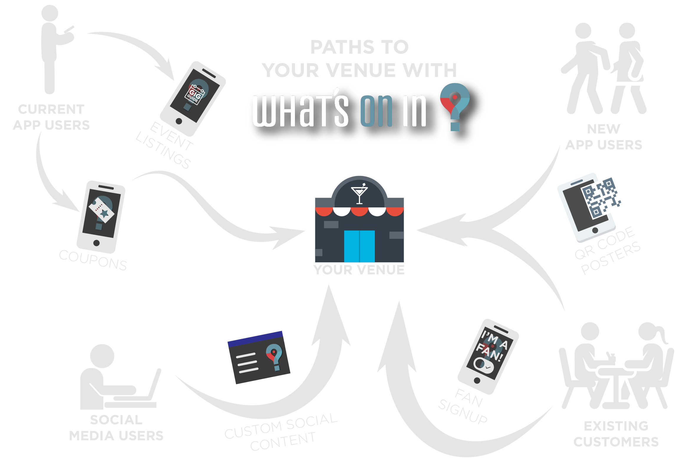 what's_on_in_infographic.png