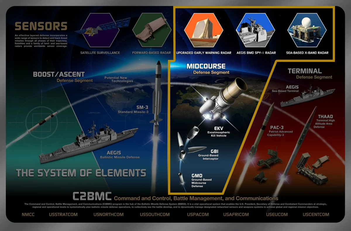 Groundbased Midcourse Defense — Victory Solutions, Inc.