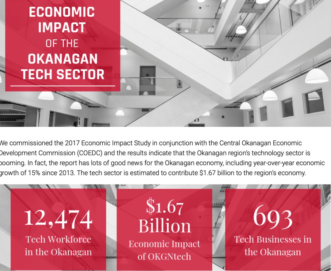 Photo Credit: Accelerate Okanagan
