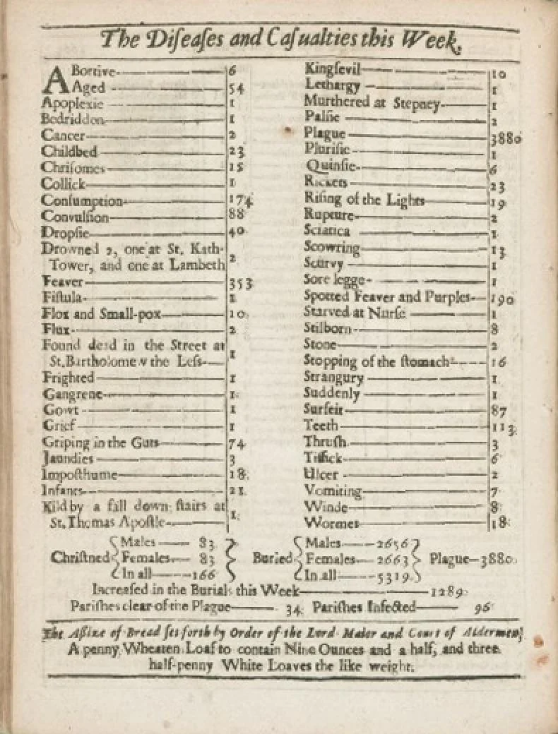 Bills of mortality.jpg