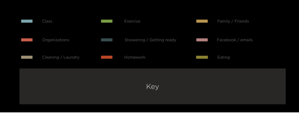 above: daily log of activities by colleen griffiths
