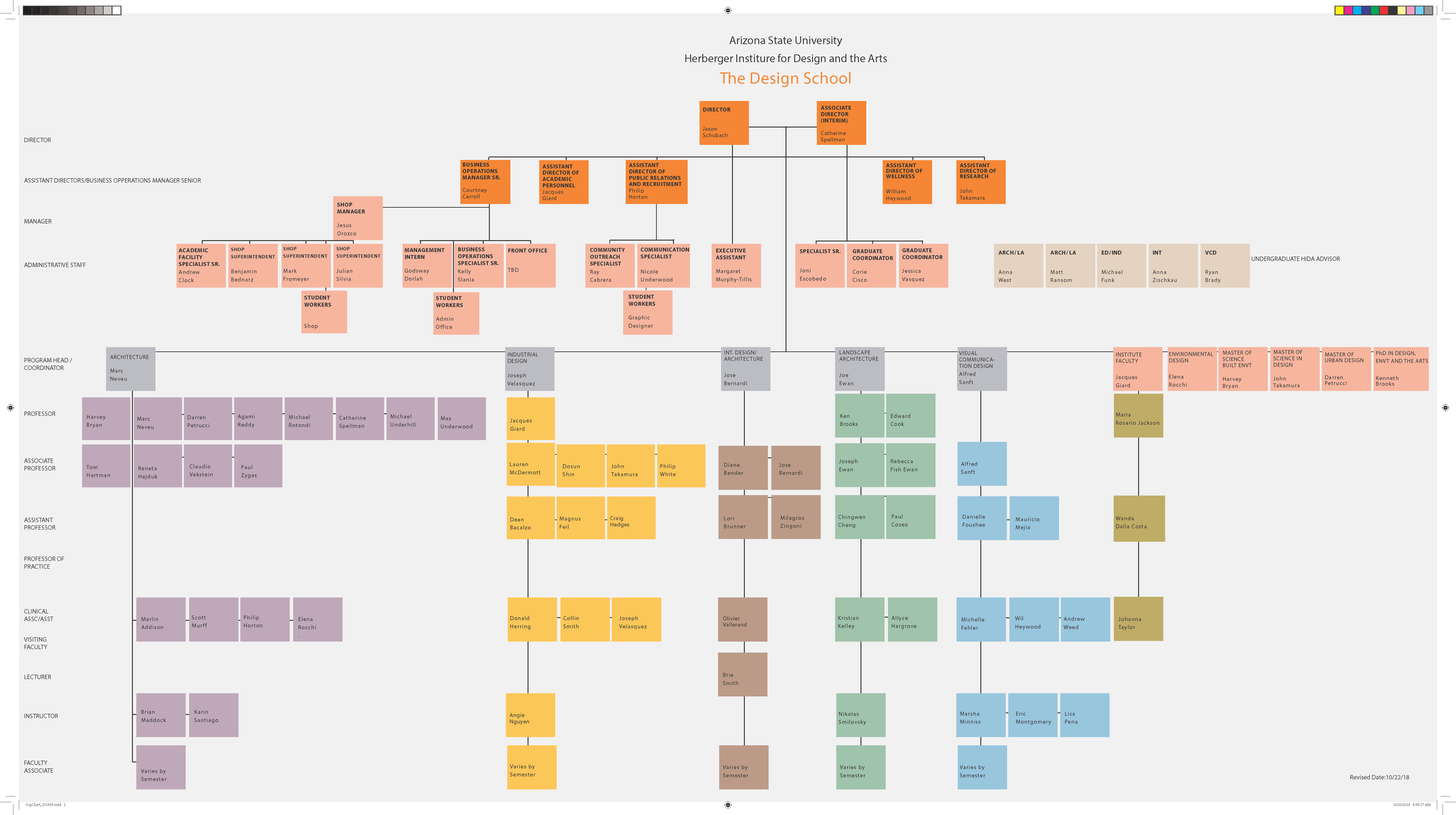 original TDS org chart