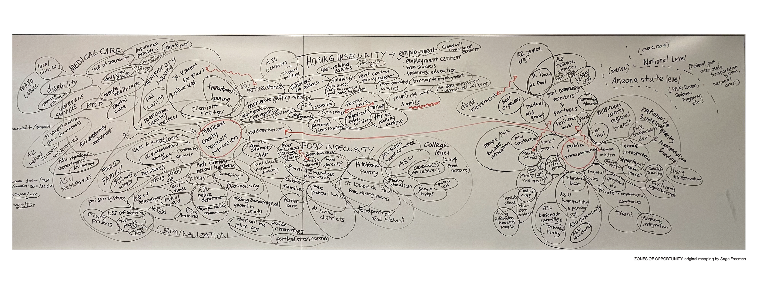 complex map of homelessness systems designed by Sage Freewynn