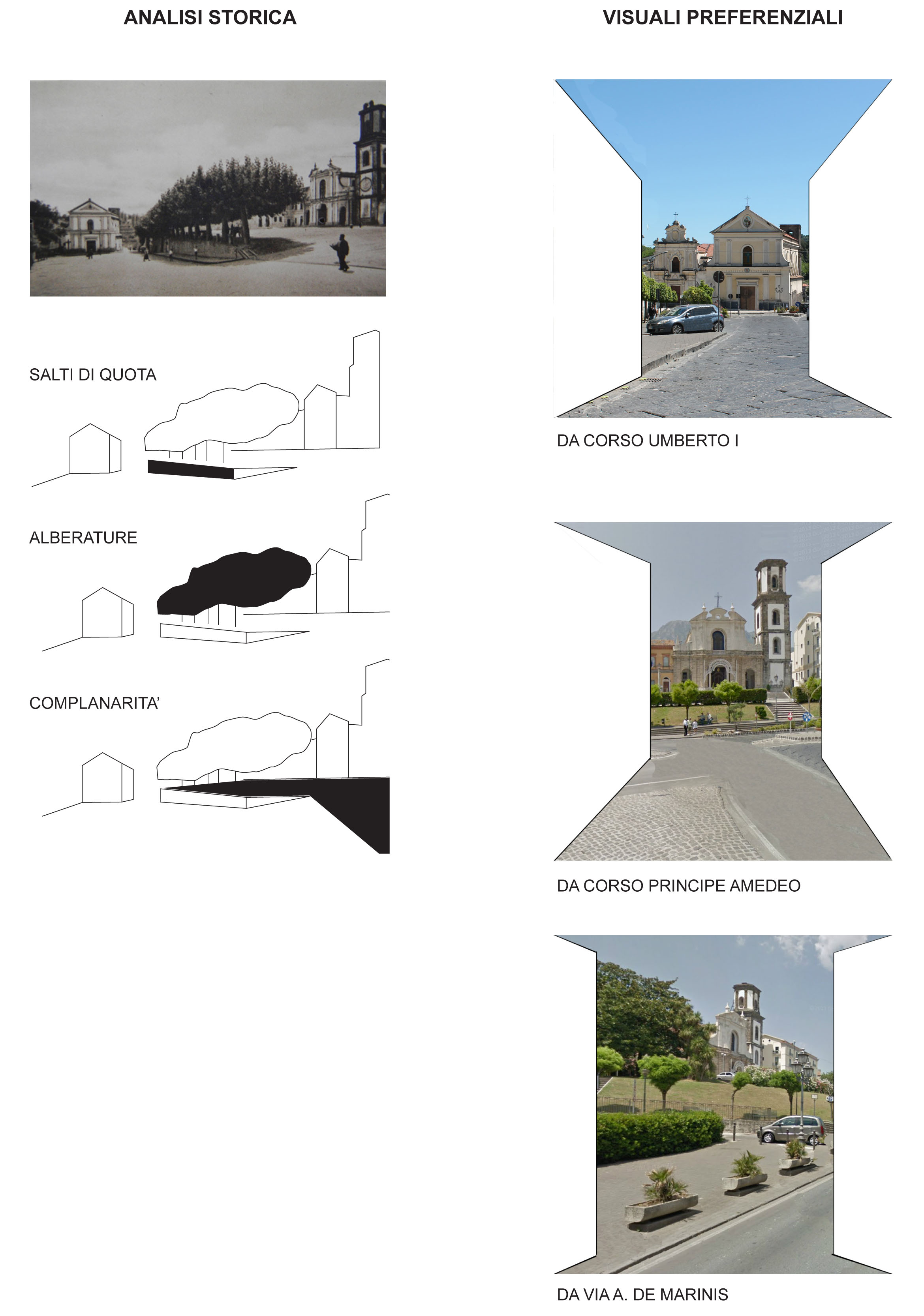 Schemi di progetto
