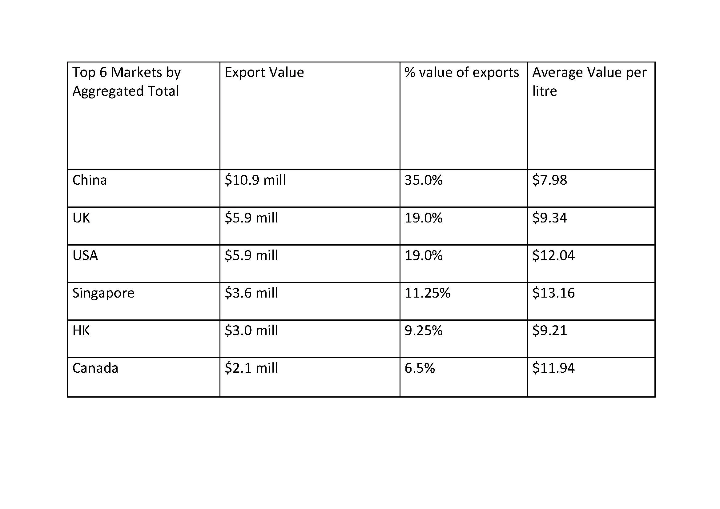 Top 6 Markets by Aggregated Total.jpg