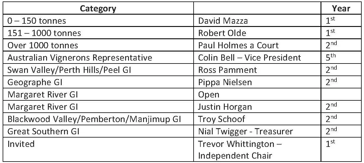 2017-18 WoWA Board.jpg