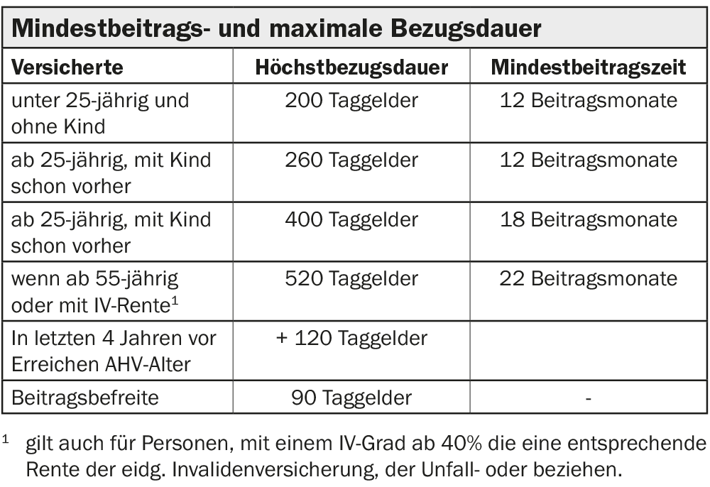 ALV — gebo Sozialversicherungen AG