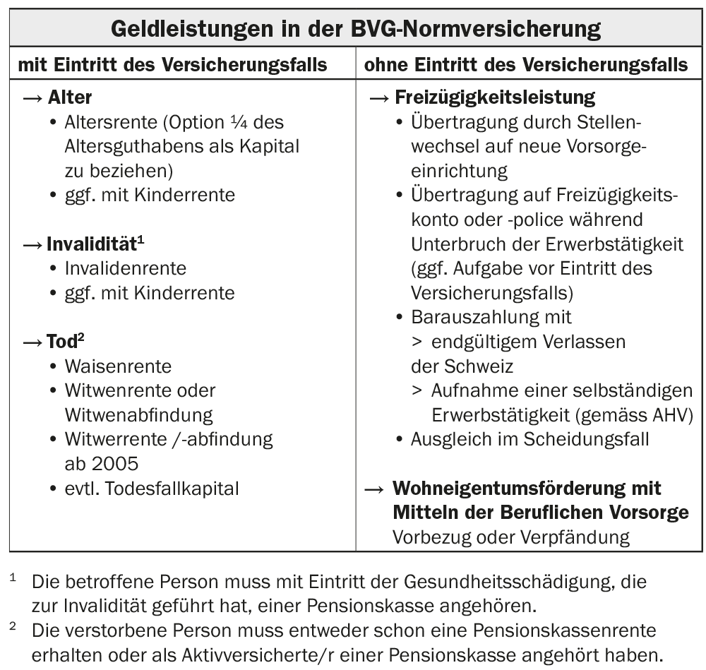 (für eine vergrösserte Ansicht einfach auf die Tabelle klicken)