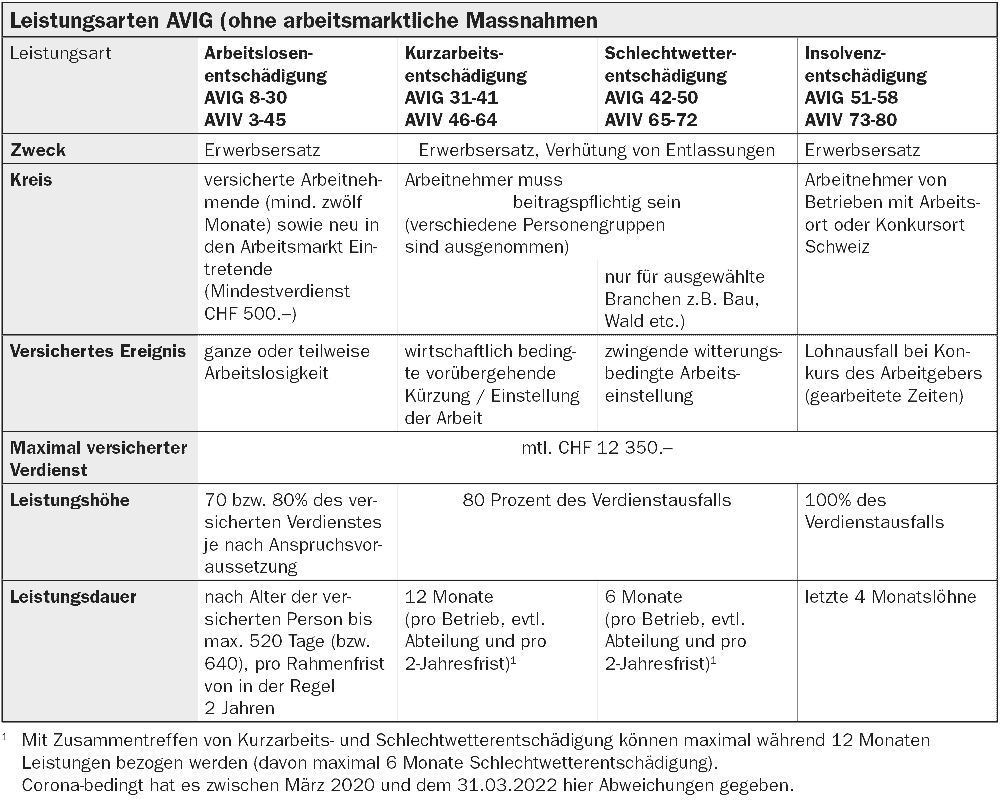 ALV — gebo Sozialversicherungen AG