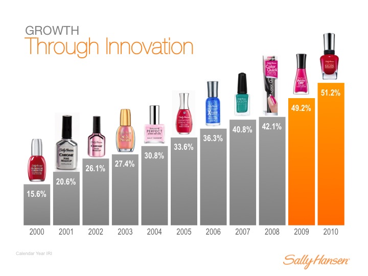 sallyhansen_2.jpg