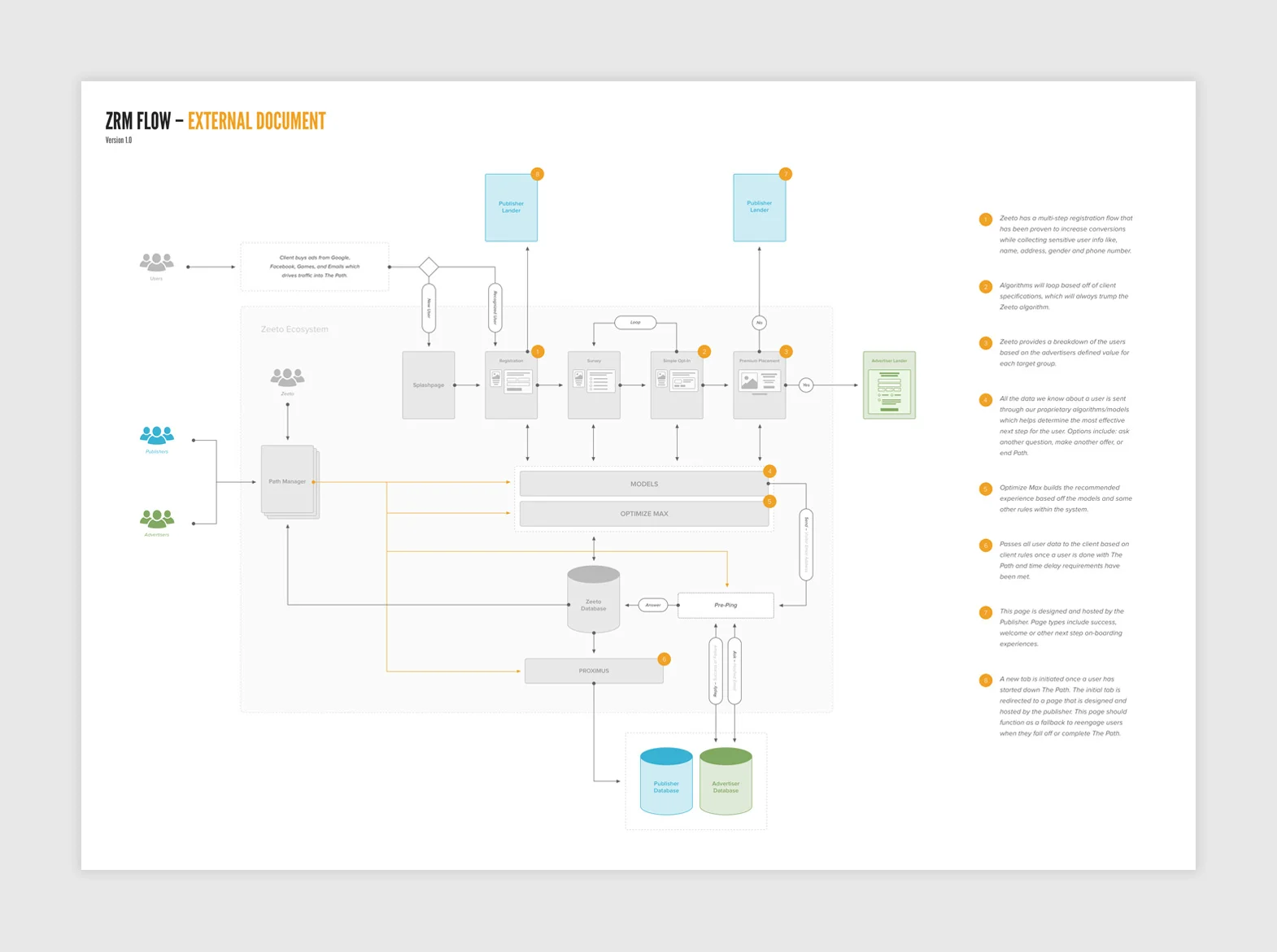 System Architecture — Rahmeen M. Shary – Portfolio