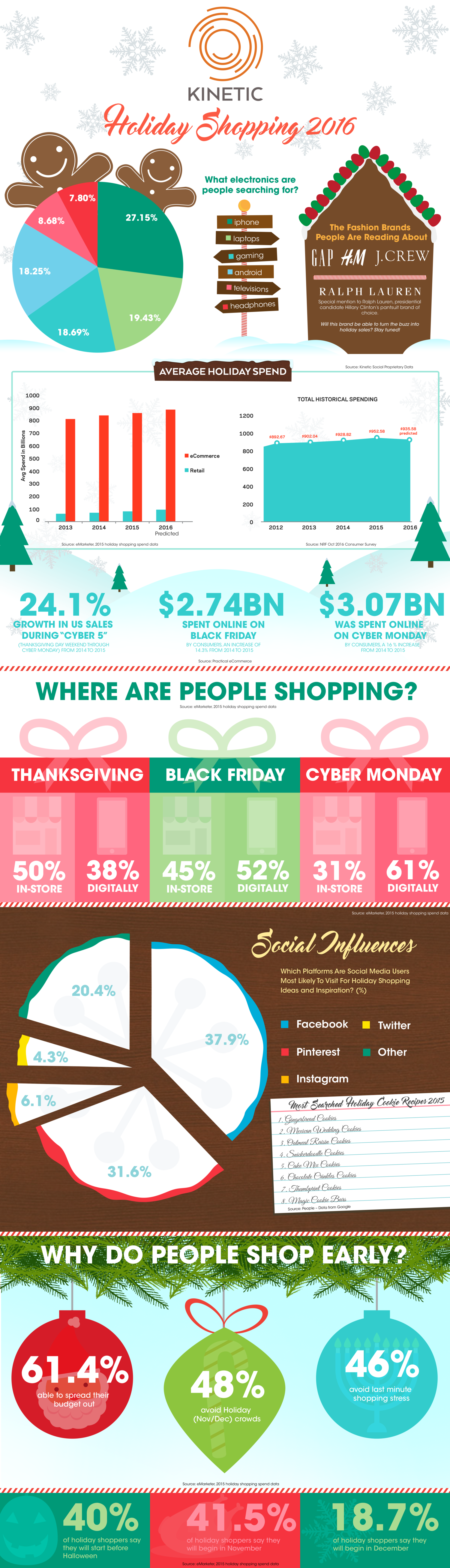 Holiday+Infograph.png