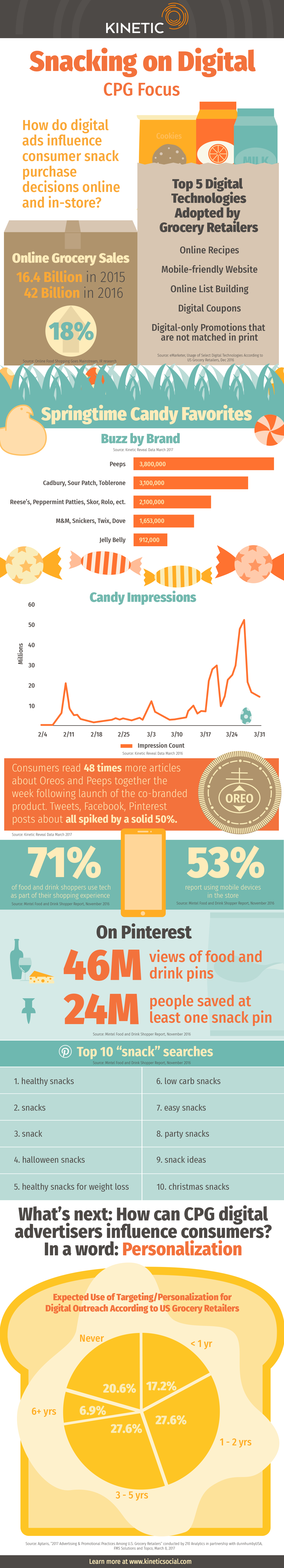 CPG-Infograph-2.png