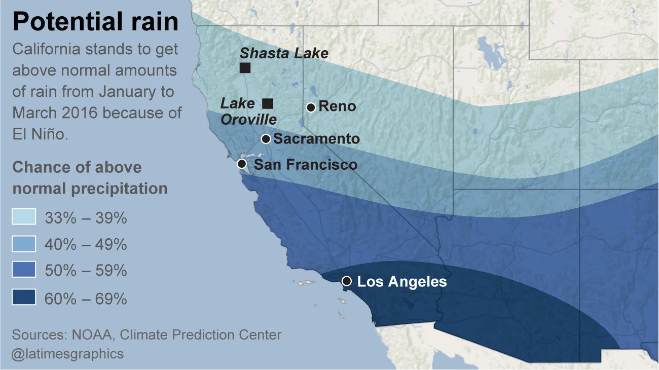 Preparing Your Home for El Niño