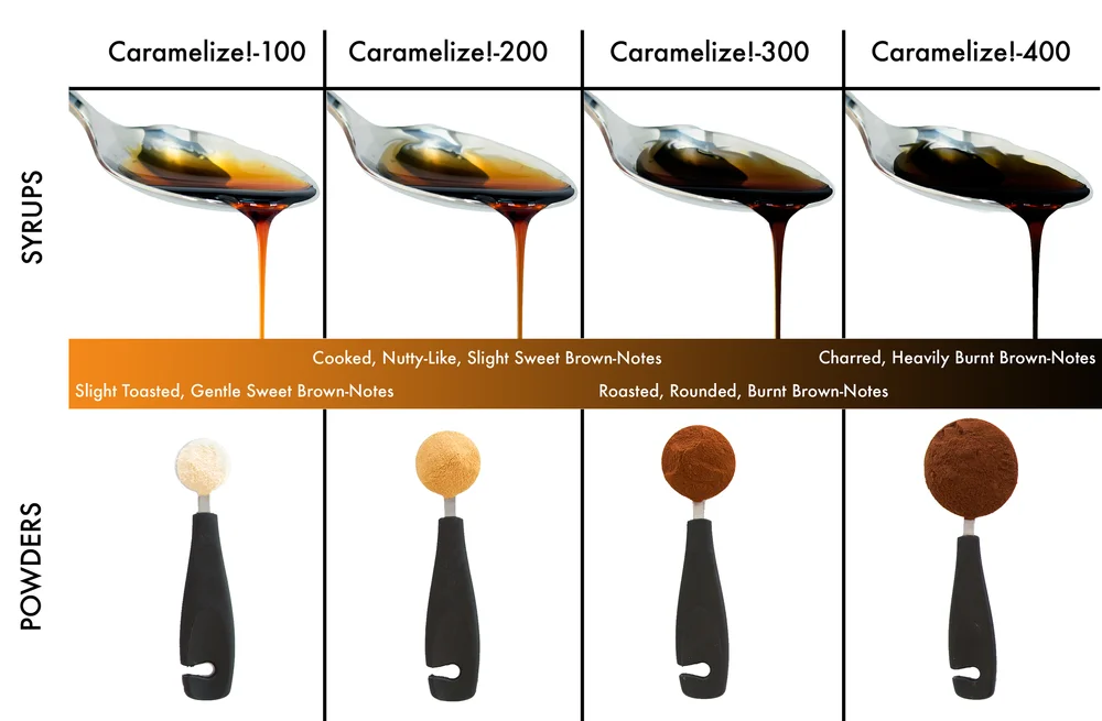 Natural Caramel Color Enhancers Resolve Food Systems