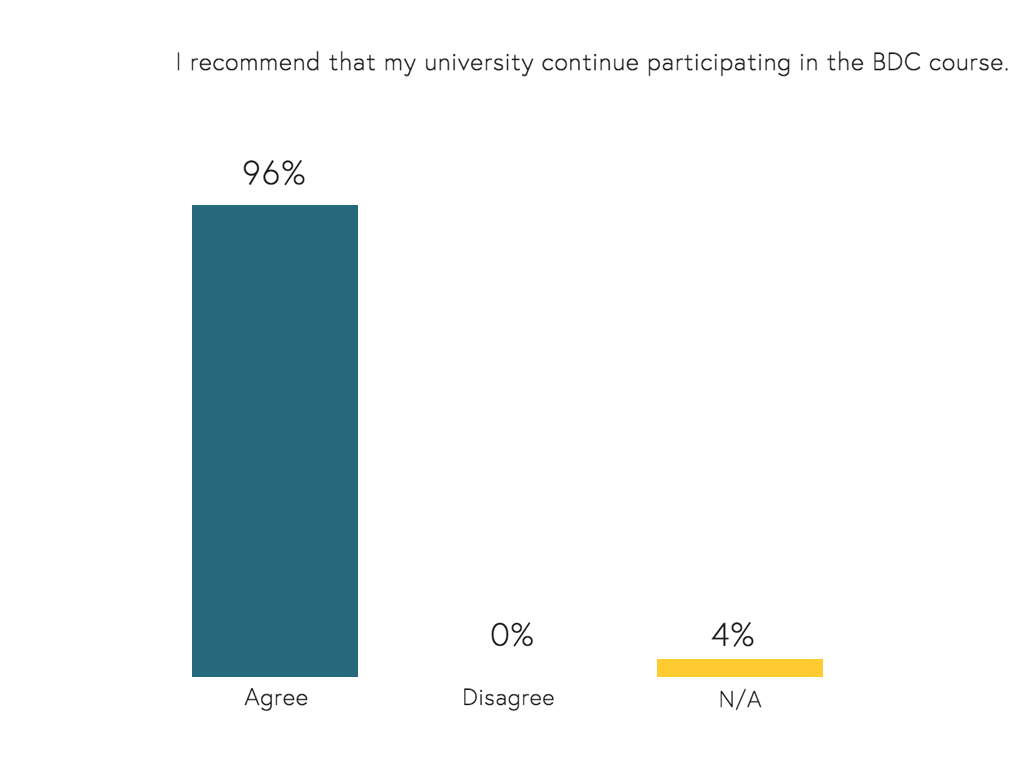 New BDC Student Stats Europa 3.003.jpeg