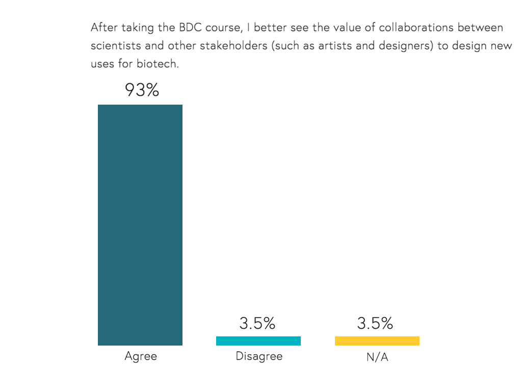 New BDC Student Stats Europa 3.002.jpeg