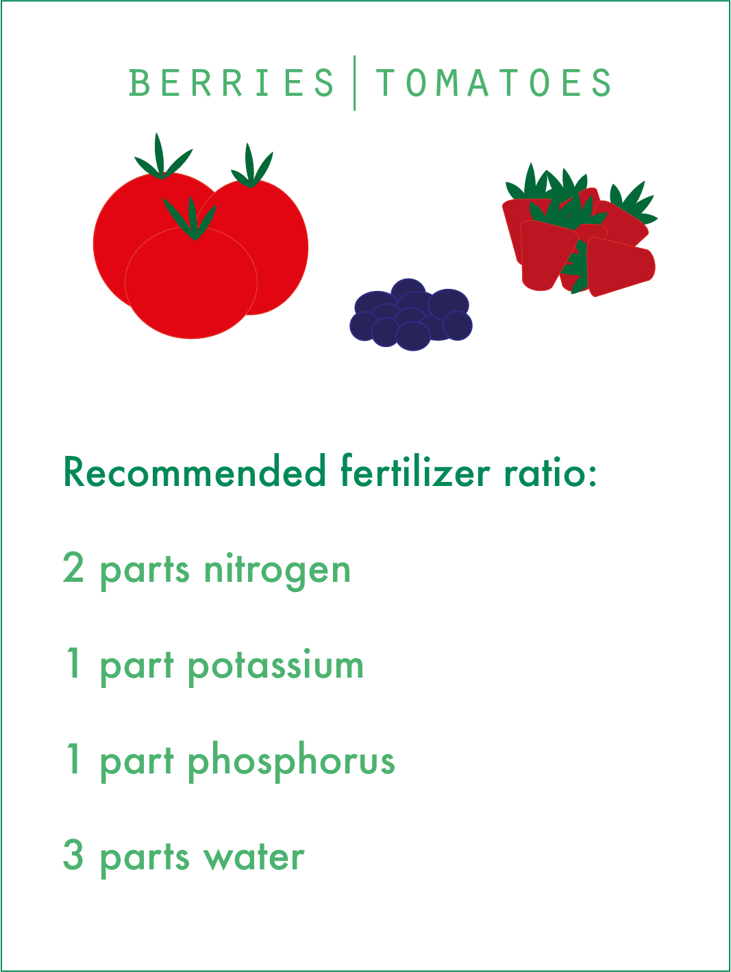 SeedLabel_FertilizerInstructions_BerriesTomatoes.png