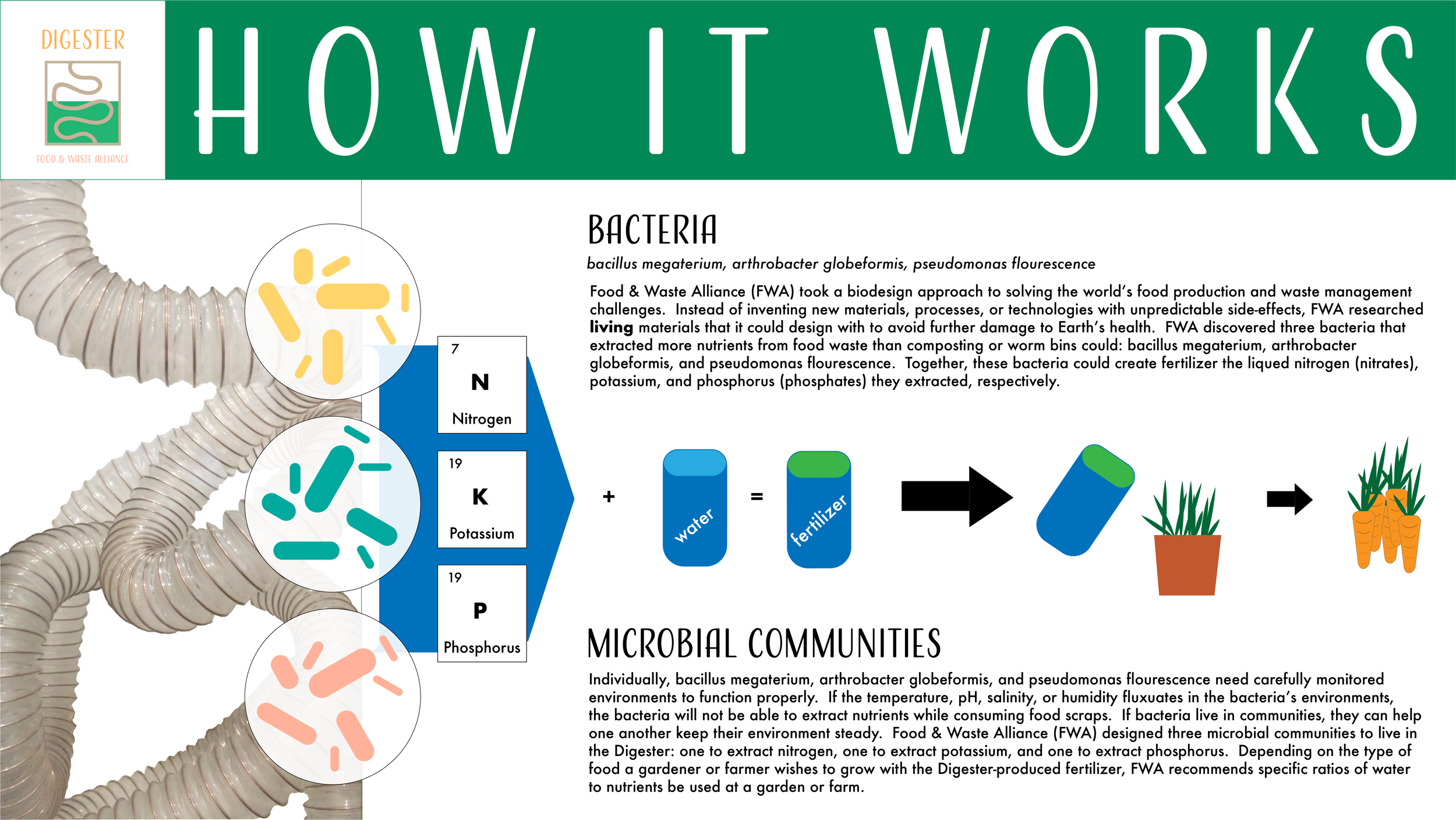 Digester_HowItWorks.png