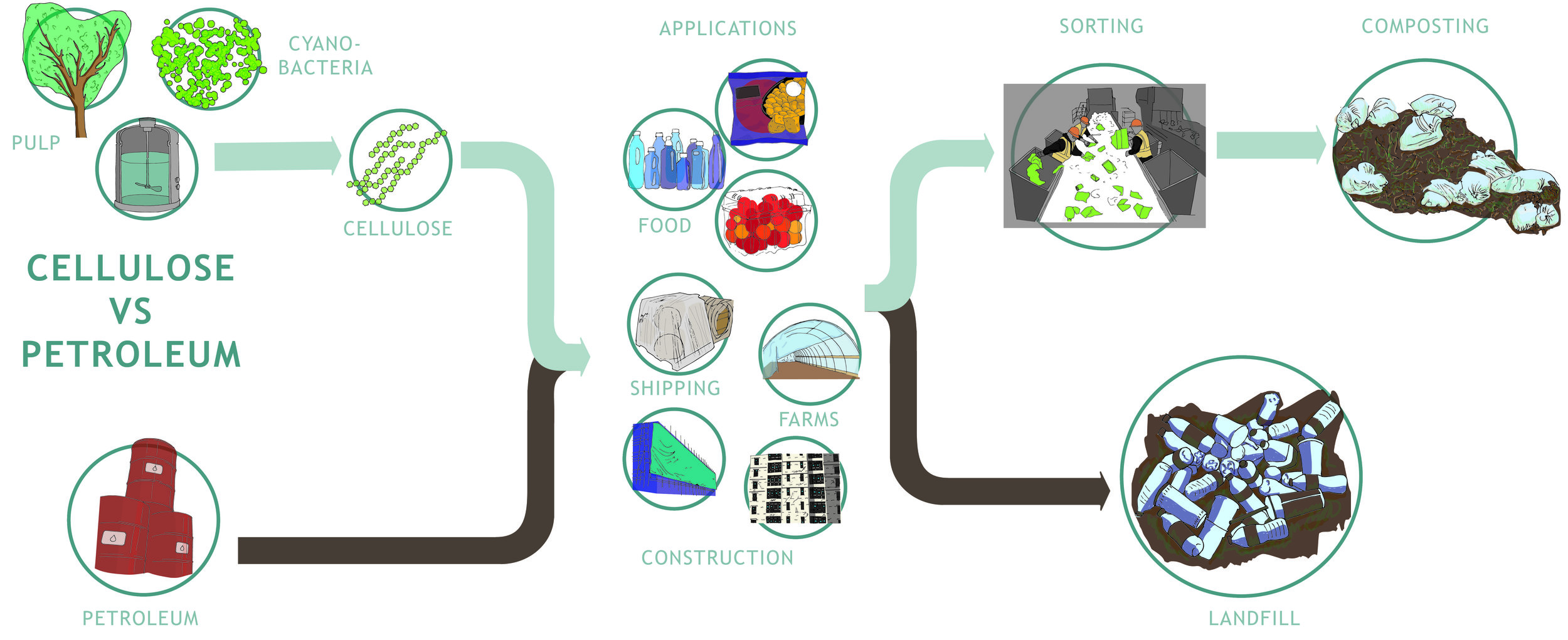 Problem space and life cycle.jpg