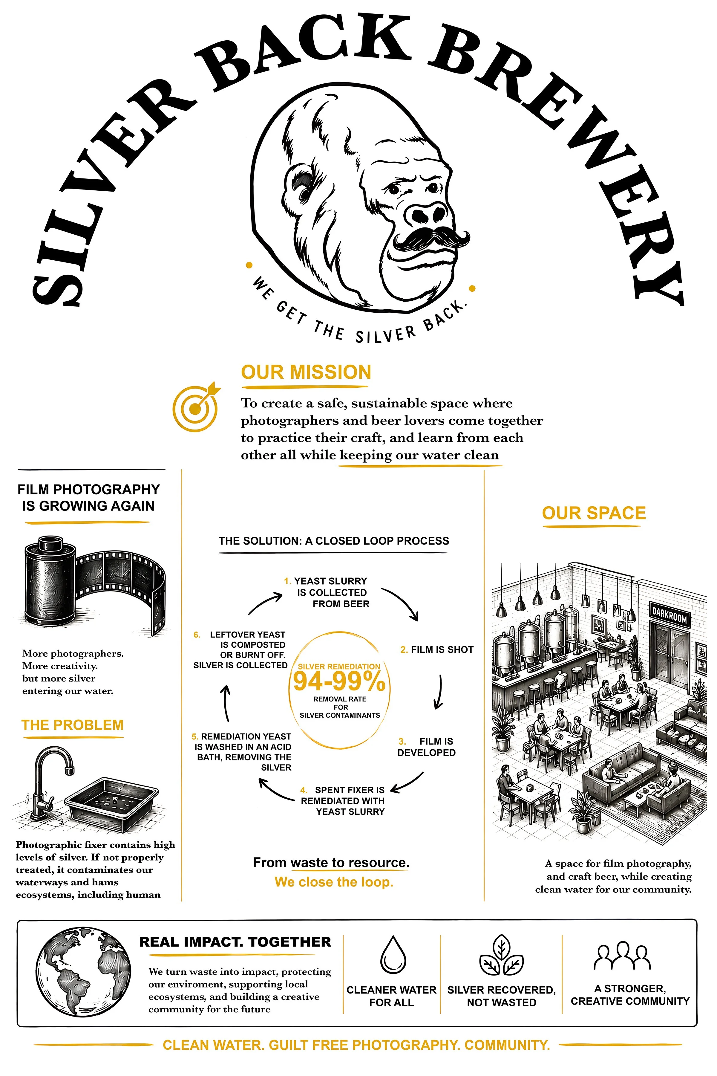SilverBackBrewery_Poster.jpg