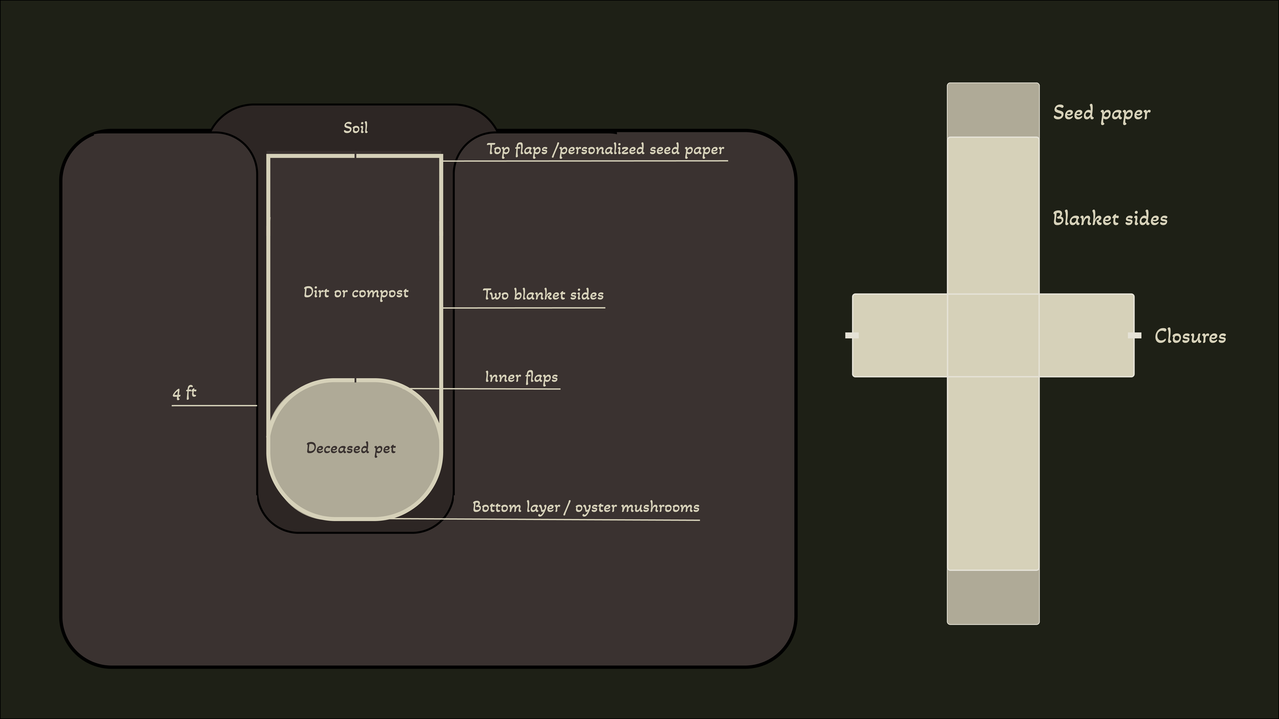 everbloomdiagrams.png
