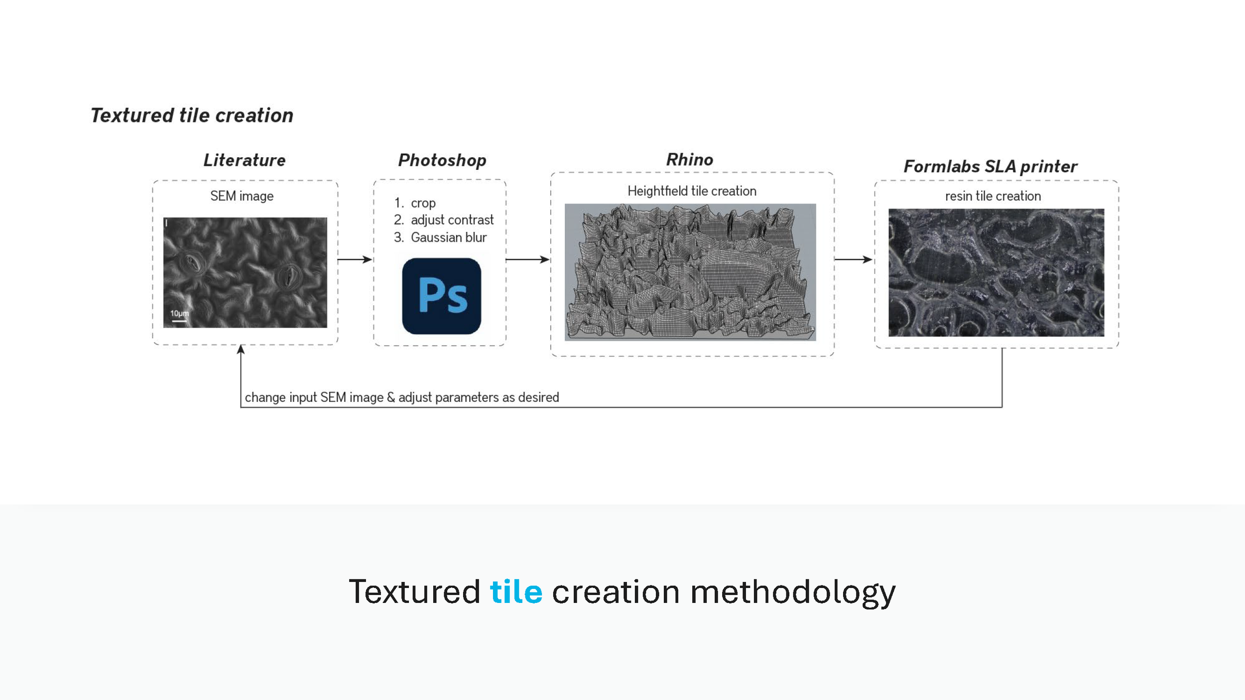 Final_Review_Slides.Updated.5.15_Page_14.png