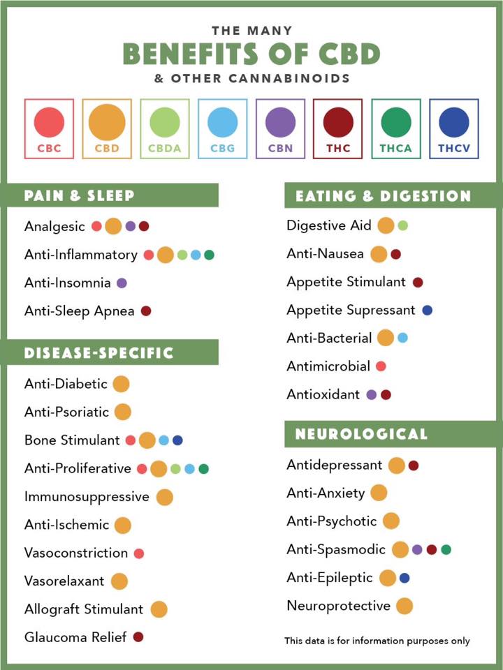 Cannabinoids.jpg