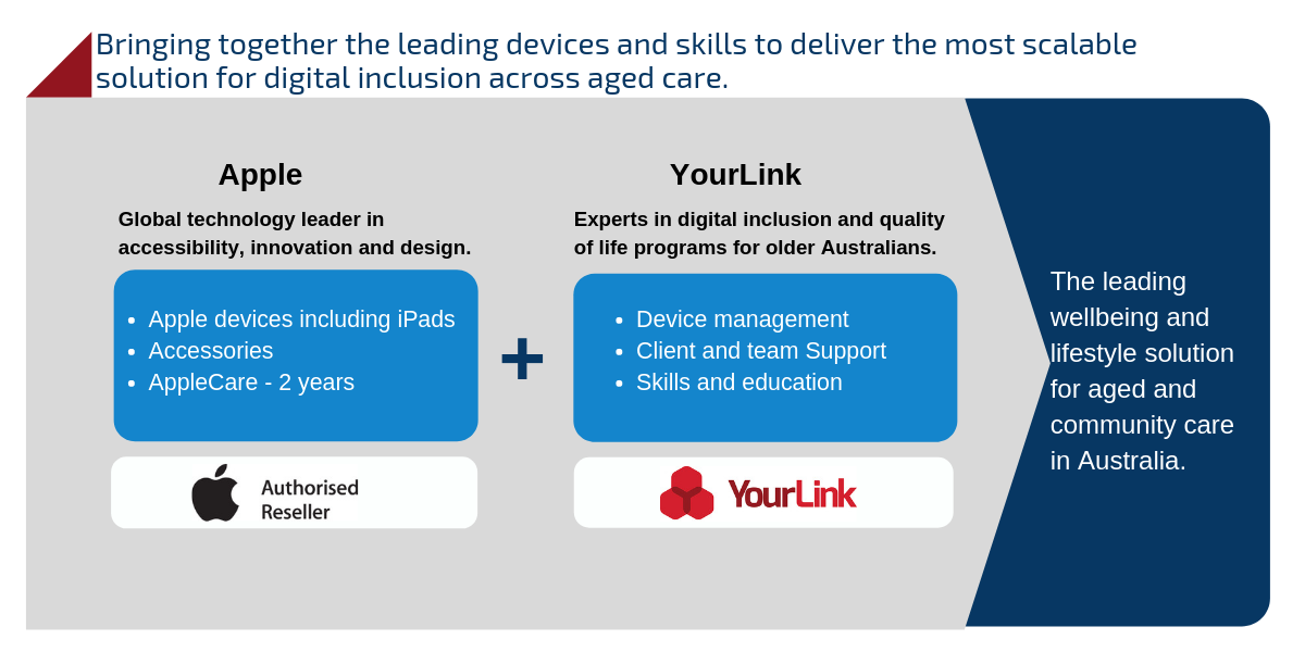 YourLink Involve Graphic_web.png