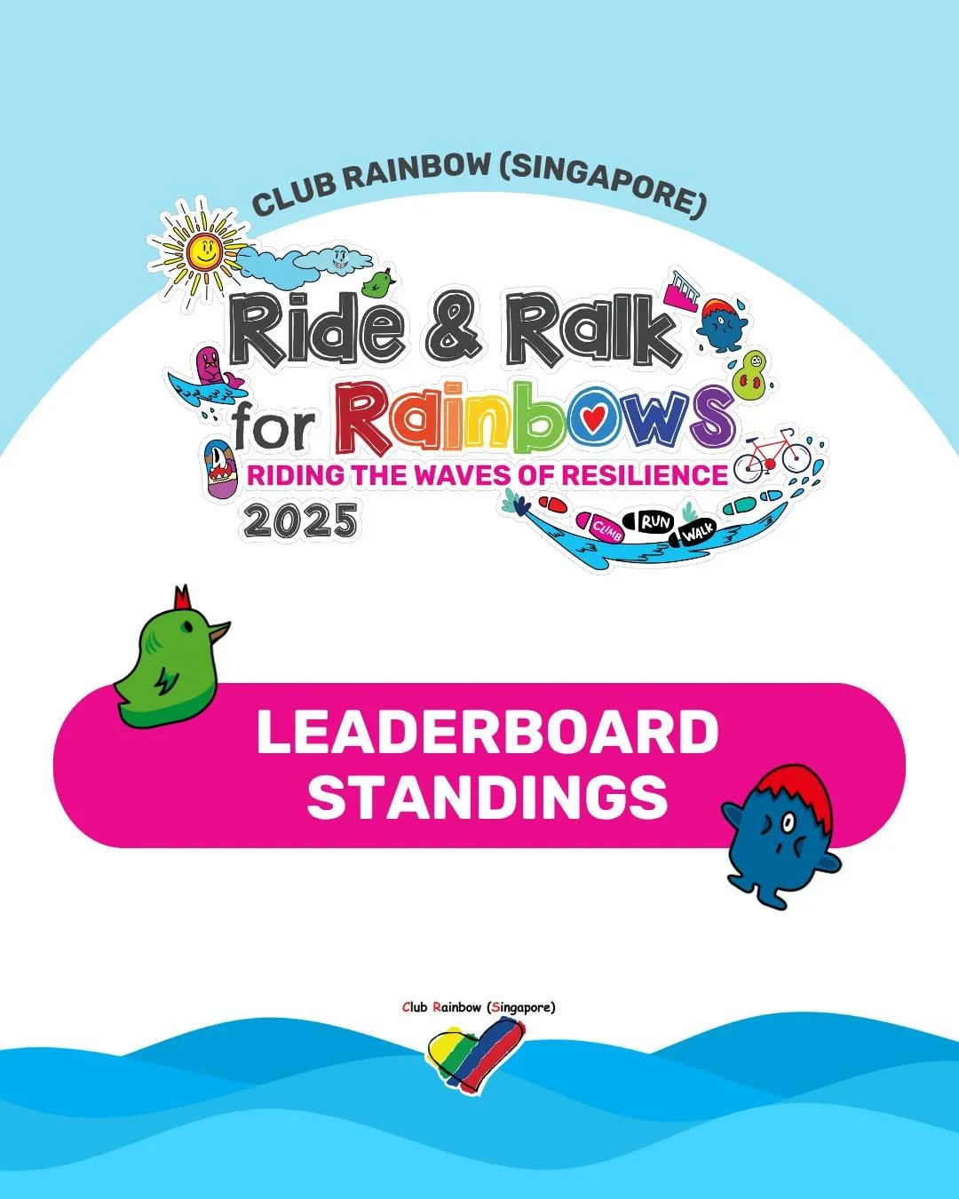 🌈 RIDE &amp; RALK FOR RAINBOWS 2025 &mdash; CURRENT LEADERBOARD RANKINGS 🌟

✨ Exactly 1 month left &mdash; let&rsquo;s make it count! 💪🌈

As of 7 October 2025, the race is heating up!🔥 From climbers scaling new heights to teams pushing as one, a