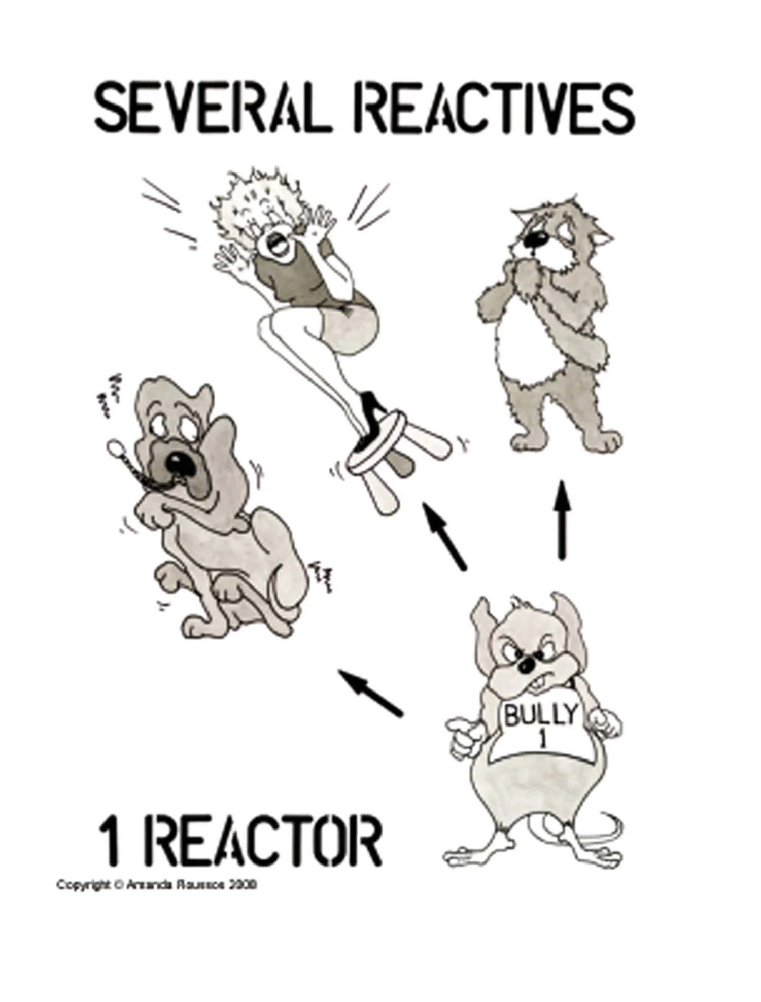 Kinesiology Reactivity Wall Chart